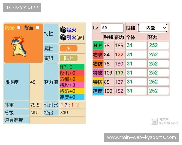 技术进化打法更加多变（254 ）